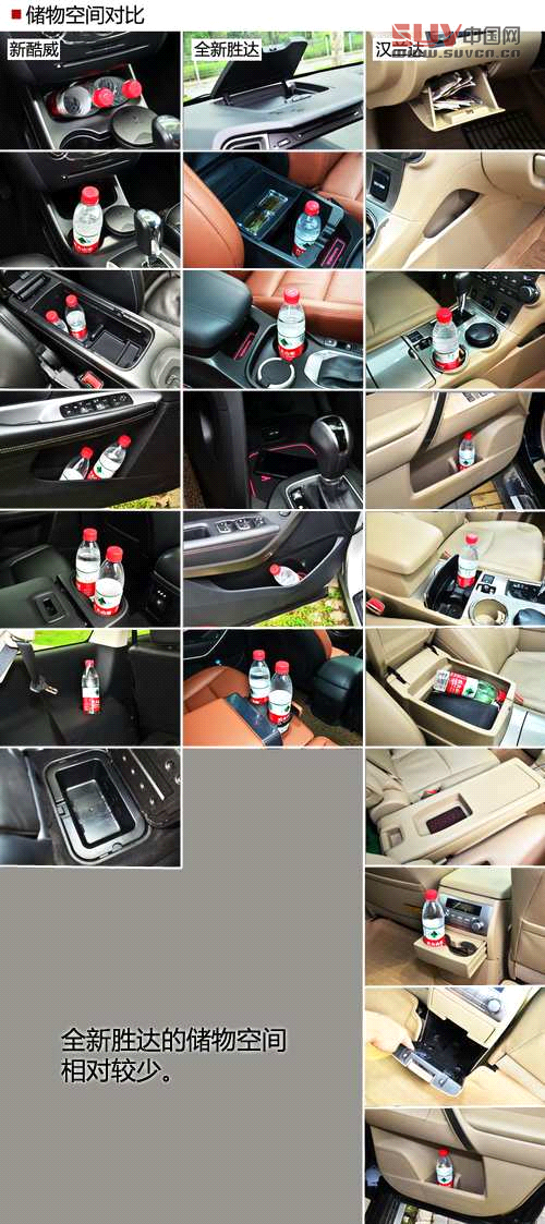 同級之爭 新酷威/全新勝達/漢蘭達對比[3]