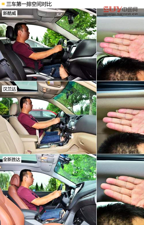 同級之爭 新酷威/全新勝達/漢蘭達對比[3]