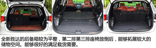 同級之爭 新酷威/全新勝達/漢蘭達對比[3]