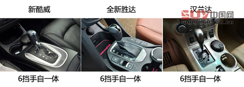 同級之爭 新酷威/全新勝達/漢蘭達對比[4]