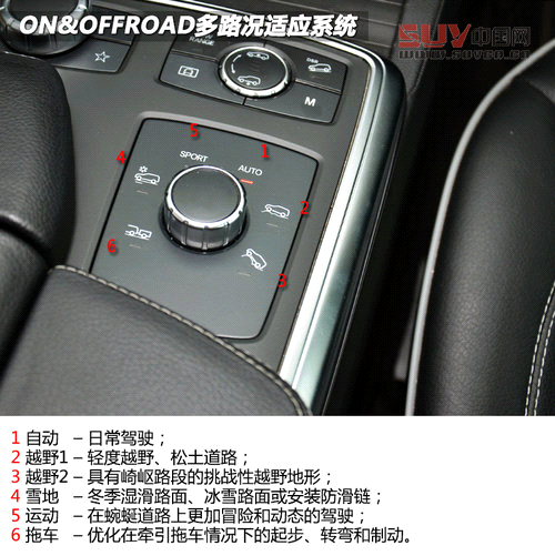 豪華與野性結合 試駕奔馳ML350-4MATIC