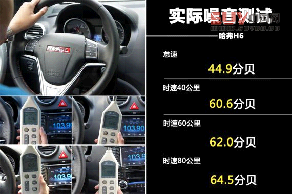 哈弗H6噪音測試