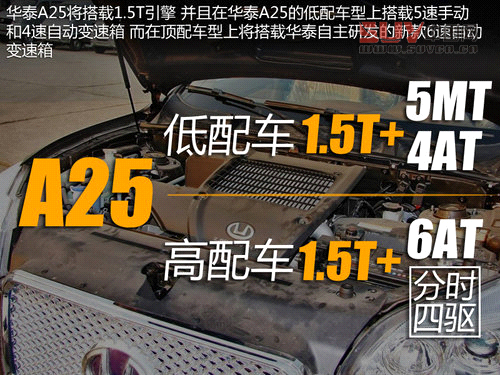 1.5T引擎+四驅(qū)系統(tǒng)華泰3款新車相繼上市