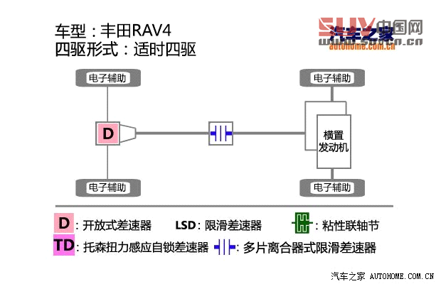 豐田一汽豐田豐田RAV42013款 2.5L 自動四驅尊貴版