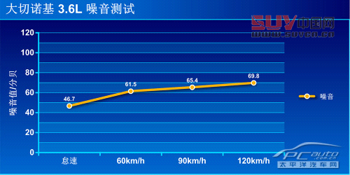 夠豪華夠霸氣 測2014款JEEP大切諾基3.6L