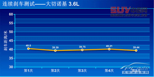 夠豪華夠霸氣 測2014款JEEP大切諾基3.6L