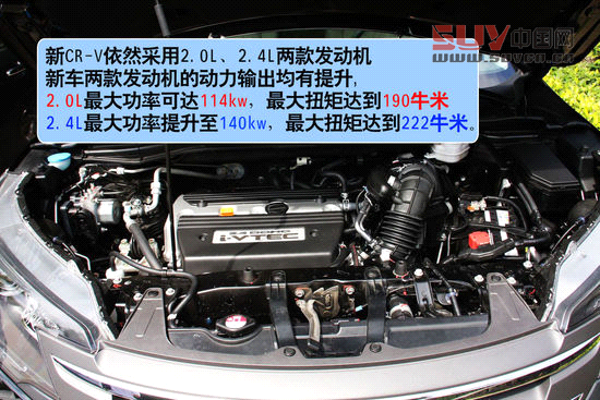 兼顧低油耗大空間! 翼虎領銜十款SUV推薦[2]