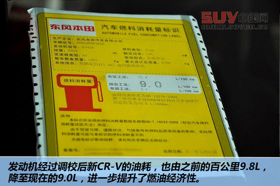 兼顧低油耗大空間! 翼虎領銜十款SUV推薦[2]