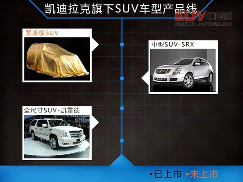 凱迪拉克-將推出“小SRX” 競爭寶馬X1