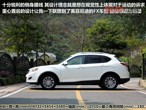 務實才是硬道理 六款2.0L都市型SUV推薦