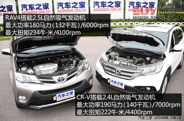 豐田一汽豐田豐田RAV42013款 2.5L 自動(dòng)四驅(qū)尊貴版