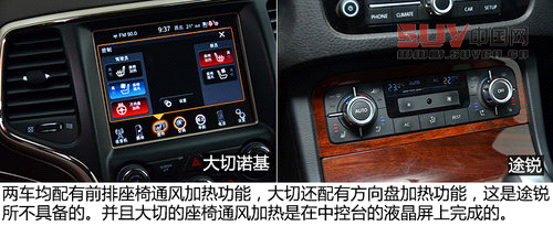 硬漢與俊男 Jeep大切諾基對比大眾途銳