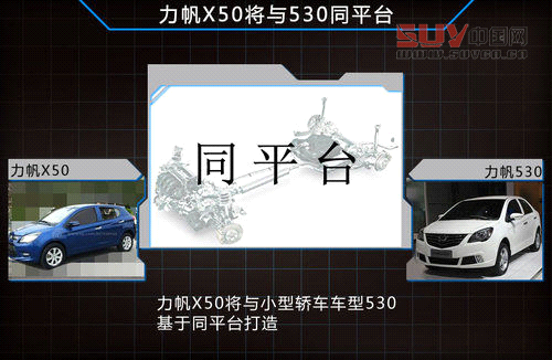 力帆明年推小型跨界SUV 或搭1.2T發動機