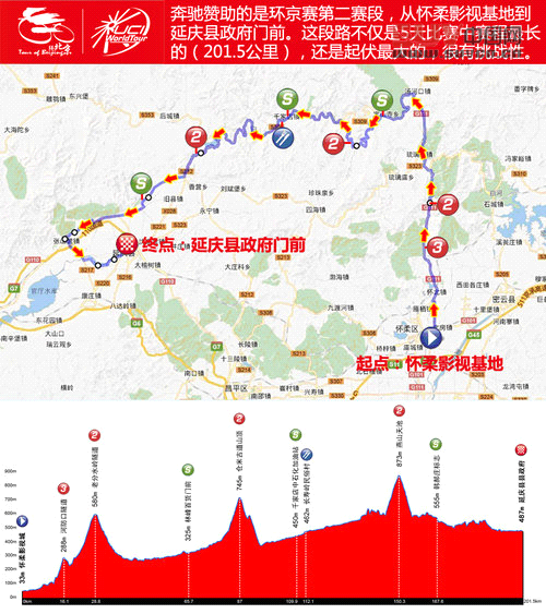 親臨環法級賽事 環京賽奔馳賽段體驗