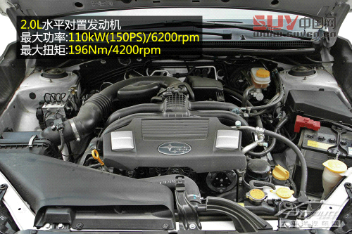 20萬選中級車還是SUV 20萬選中級車還是SUV