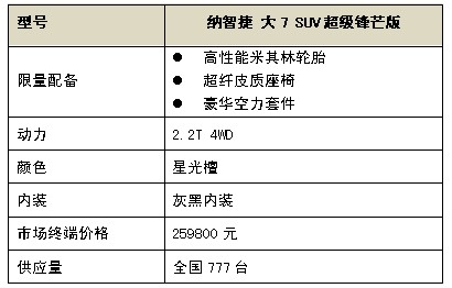 【岳陽】耀動光芒納智捷 大7 SUV超級鋒芒版上市 【岳陽】耀動光芒納智捷 大7 SUV超級鋒芒版上市