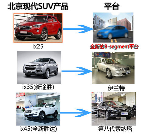 北京現代“GC”SUV明年11月上市 替途勝