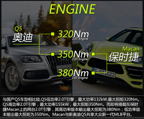 保時捷Macan明年4月入華 預售50-70萬元