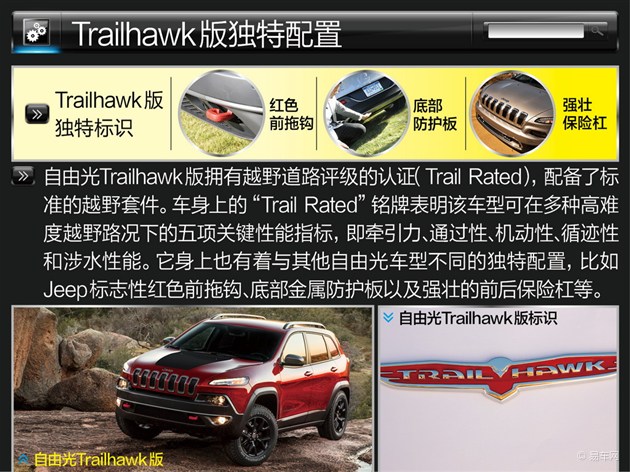 全方位配置持身 Jeep自由光配置解讀