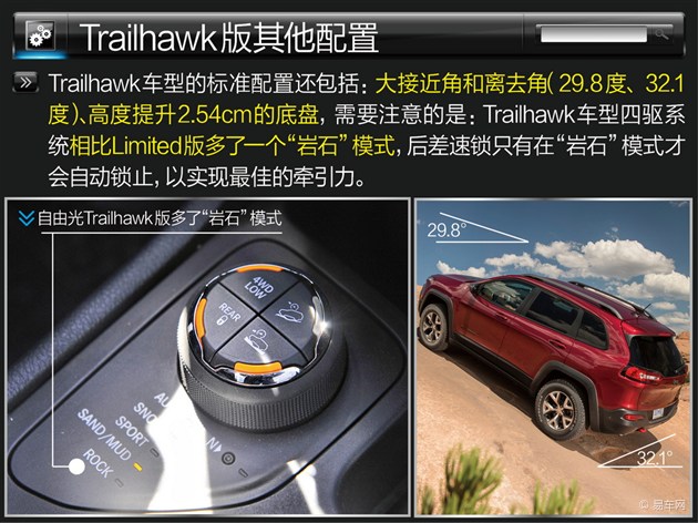 全方位配置持身 Jeep自由光配置解讀