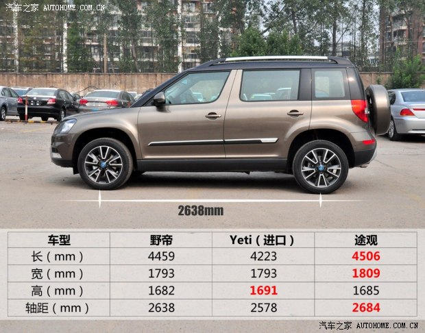 斯柯達上海大眾斯柯達野帝2014款 1.8TSI DSG野驅(qū)版