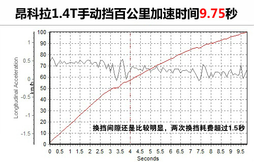 別克昂科拉1.4T手動擋