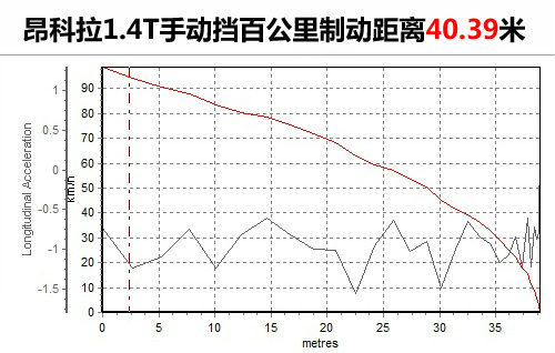 別克昂科拉1.4T手動擋