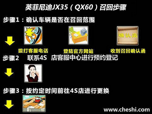 英菲尼迪SUV全球召回 國內(nèi)涉及4367輛車