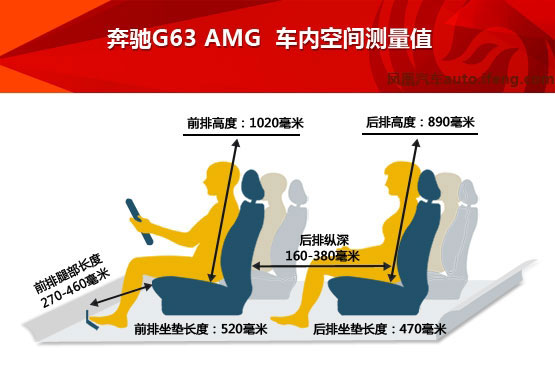 2013款 奔馳G63 AMG