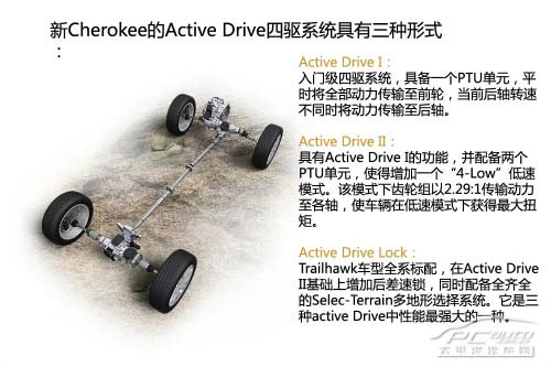 Jeep自由光 Jeep自由光