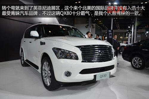誰是最愛？2013北京進口汽車博覽會紀實