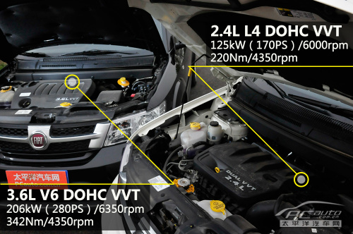 菲亞特菲躍評測