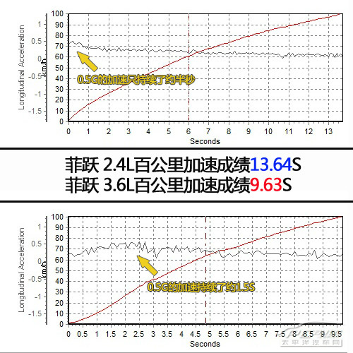 菲亞特菲躍評測