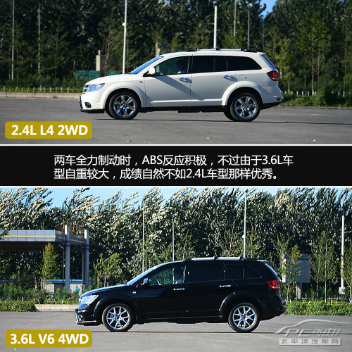 菲亞特菲躍評測