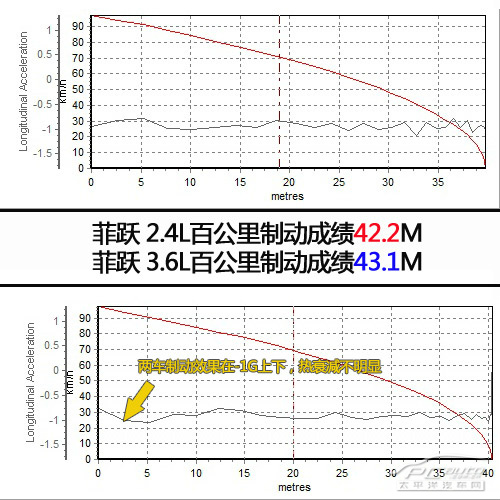 菲亞特菲躍評測