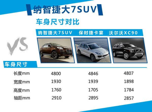 納智捷大7 SUV超級鋒芒版 專屬配置解析