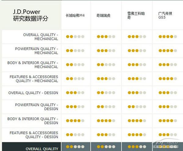 15萬落地SUV 15萬落地SUV