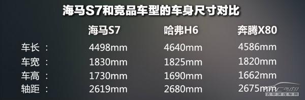15萬落地SUV 15萬落地SUV