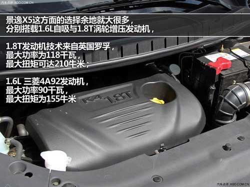 8萬入門SUV 長安CS35對比景逸X5