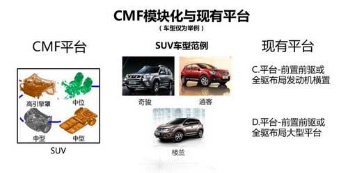 八款全新SUV年內(nèi)上市 新奇駿/北汽B40等