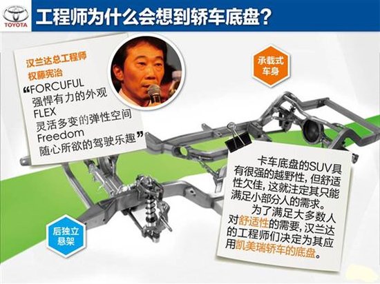 稿件類型：漢蘭達12月日常稿促銷篇