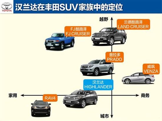 稿件類型：漢蘭達12月日常稿促銷篇