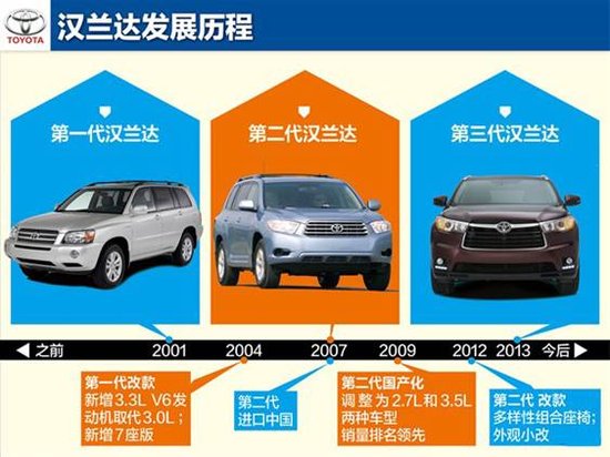 稿件類型：漢蘭達12月日常稿促銷篇