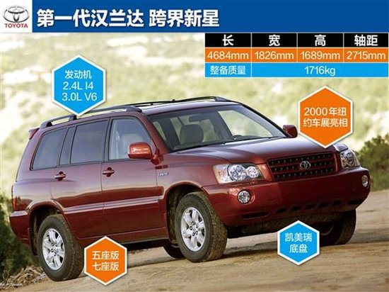 稿件類型：漢蘭達12月日常稿促銷篇