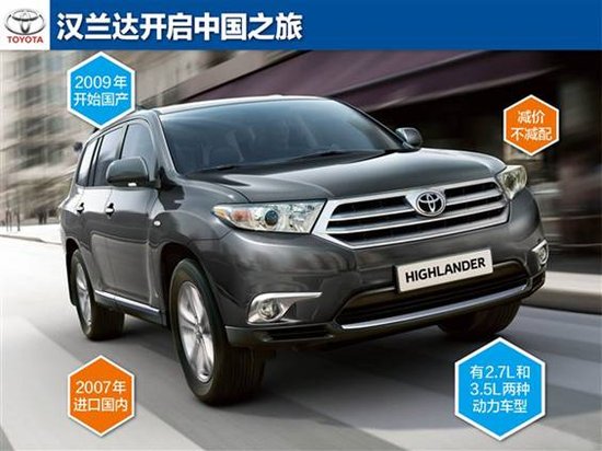 稿件類型：漢蘭達12月日常稿促銷篇