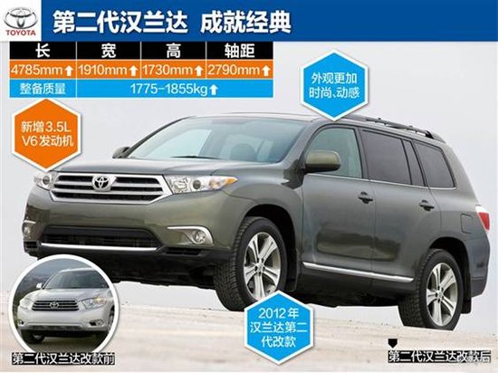 稿件類型：漢蘭達12月日常稿促銷篇