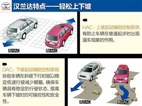 稿件類型：漢蘭達12月日常稿促銷篇