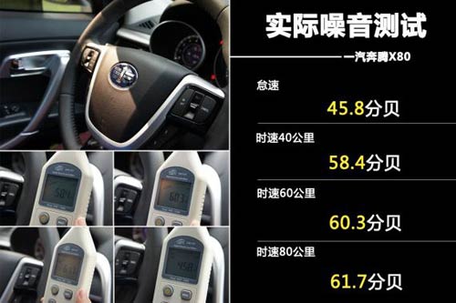 奔騰X80噪音測試 奔騰X80噪音測試