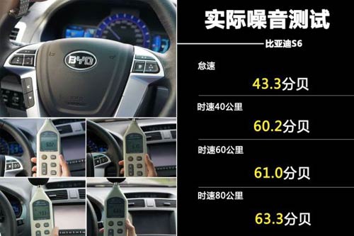 比亞迪S6噪音測試 比亞迪S6噪音測試