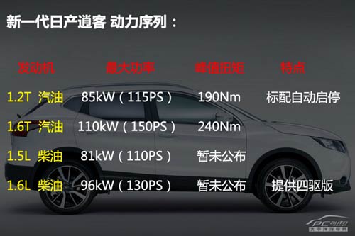 新一代日產逍客官圖解析
